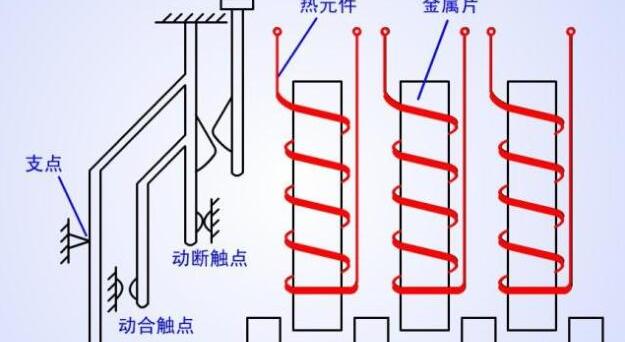 热继电器的结构，热继电器的工作原理