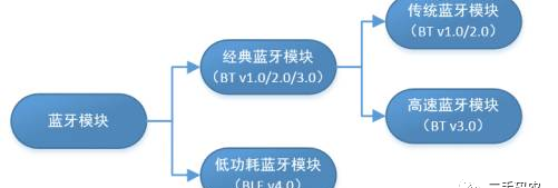 蓝牙 ble的介绍，蓝牙BLE是什么