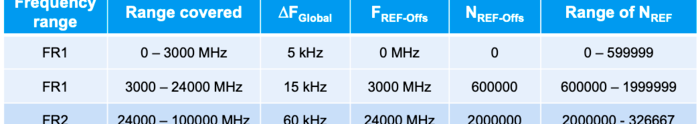 什么是5G毫米波，5G毫米波有什么优势和劣势