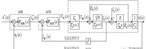 什么是运动控制，运动控制系统的基本架构组成