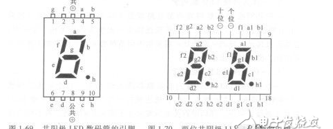 共阳极数码管1亮还是0亮，一位共阳极LED数码管的引脚详情分析