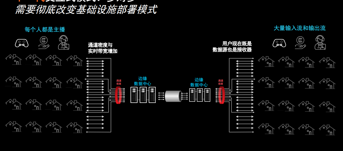 随着交互式流媒体的出现，基于5 nm VPU的媒体加速卡在