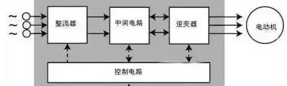 变频器原理与接线图讲解图，变频器原理与接线图讲解