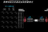 随着交互式流媒体的出现，基于5 nm VPU的媒体加速卡在