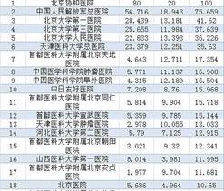 延安十大肺癌医院排名 全国十大肺病医院排名