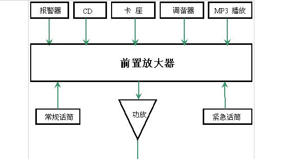 前置放大器的作用和性能有哪些，前置放大器的作用和性能