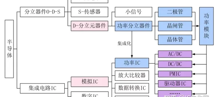 功率半导体分立器件包括哪些材料，功率半导体分立器件包括哪些