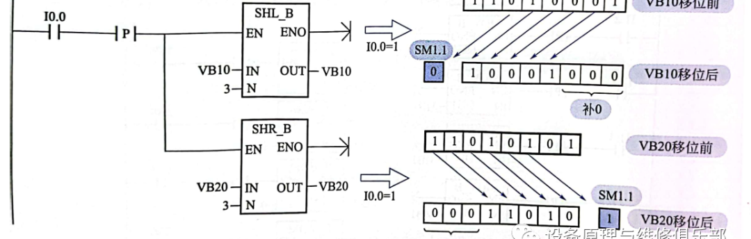 plc移位指令的工作原理图，PLC移位指令的工作原理