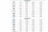 小米手机价格大全 手机报价大全最新报价