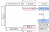 功率半导体分立器件包括哪些材料，功率半导体分立器件包括哪些