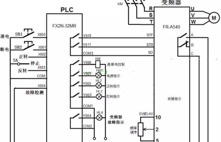 plc控制变频器正反转接线图讲解，plc控制变频器正反转接线图