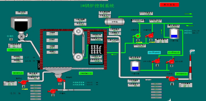 锅炉dcs常规操作，锅炉dcs控制系统