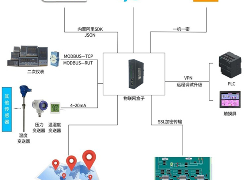 传感器数据采集平台是什么，传感器数据采集平台