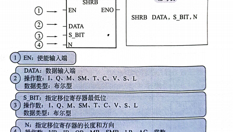 plc移位寄存器指令具体应用，PLC移位寄存器指令的工作原理