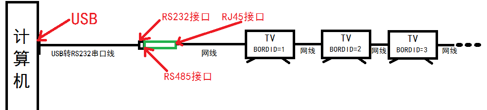 rs一232串口的介绍，关于RS-232串口的详细说明