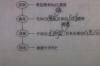 稀盐酸有哪些化学性质？ 稀盐酸显什么性