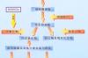 非甾体类抗炎药的副作用及防治 非甾体类抗炎药副作用