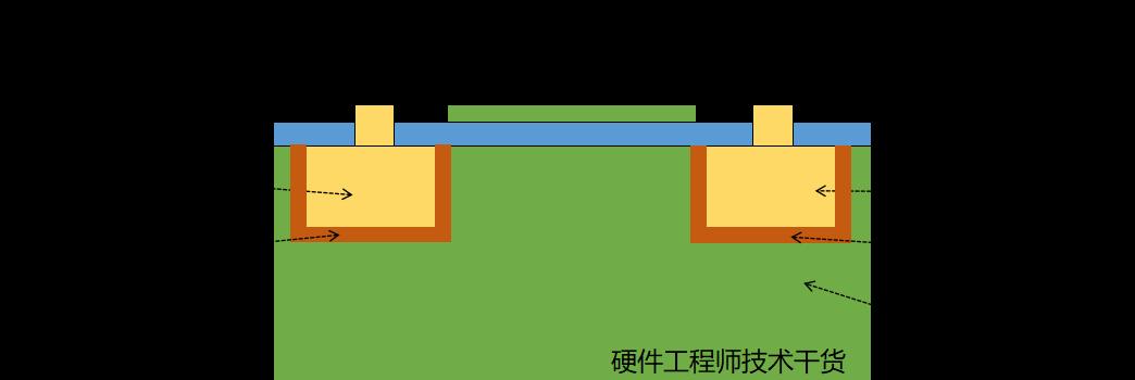 mos管的结构和工作原理，MOS管的概念、结构及原理