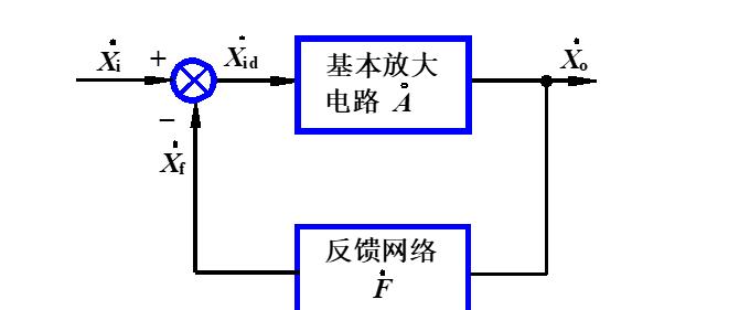 反馈放大电路原理，一文详解反馈放大电路