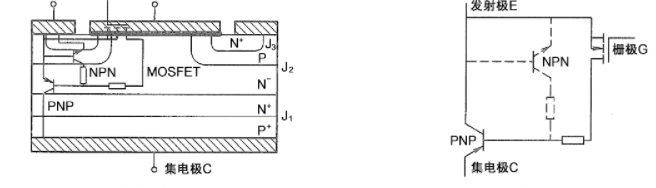 IGBT的结构简述，IGBT驱动电路的作用及基本特点