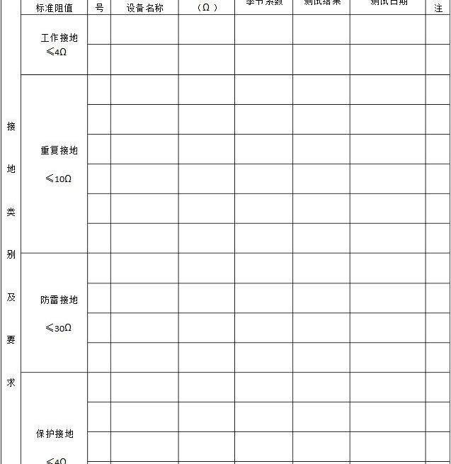 接地电阻测试记录表，接地电阻测试记录_万用表怎么测接地电阻