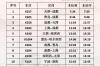 泰国火车预订策略泰国火车时刻表 k328次列车时刻表