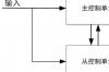 安全冗余原则，浅析安全系统设计中的三种冗余技术