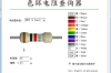 色环电阻阻值查询器软件介绍，色环电阻阻值查询器