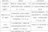 各类机械手的工作原理和功能特点介绍，各类机械手的工作原理和功能特点