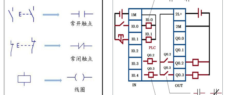 S7-200Smart，PLC的指令入门应用