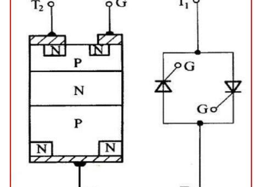 双向晶闸管的工作原理,示意图，双向晶闸管的工作原理及符号图