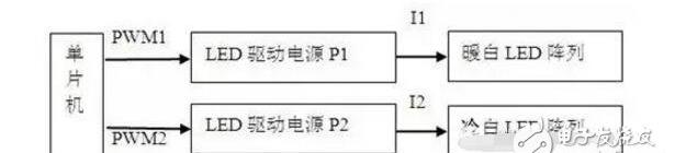 led吸顶灯如何调节灯光亮度，led吸顶灯调色温是怎样实现的