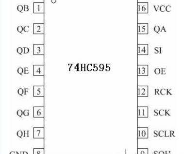 通俗易懂的74HC595芯片讲解，74HC595引脚功能及使用方法