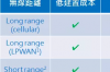 物联网短距离无线通信技术应用与开发，物联网通信技术之短距离无线通信技术的解析