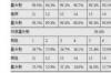 邻羟基苯甲酸分子内氢键在哪个原子之间形成的？ 邻羟基苯甲酸系统命名