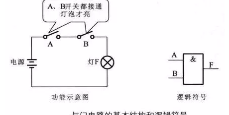 与门,与非门,或门,或非门，与门/或门/非门/与非门/或非门的电路解读