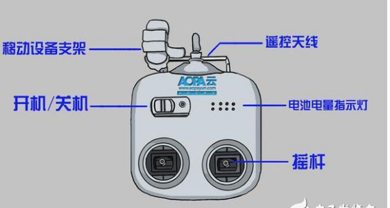 无人机遥控器的使用方法，遥控无人机操作日常