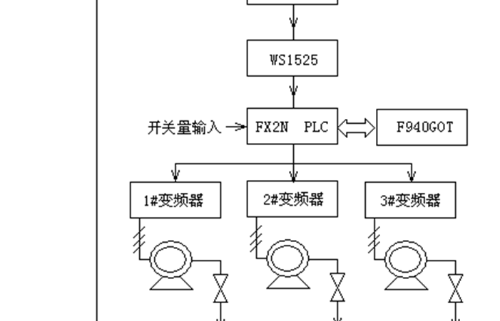 变频控制恒压供水系统设计方案怎么写，变频控制恒压供水系统设计方案