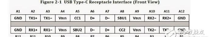 usb，type-c接口定义概念解析