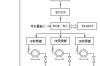 变频控制恒压供水系统设计方案怎么写，变频控制恒压供水系统设计方案