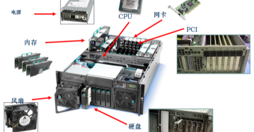 服务器硬件与raid磁盘阵列详解图，服务器硬件与RAID磁盘阵列详解