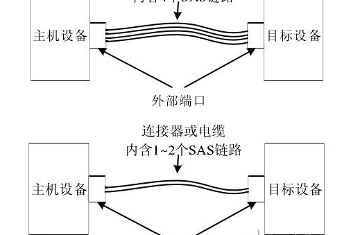 sata接口分几种，sata接口分类