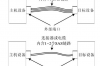 sata接口分几种，sata接口分类