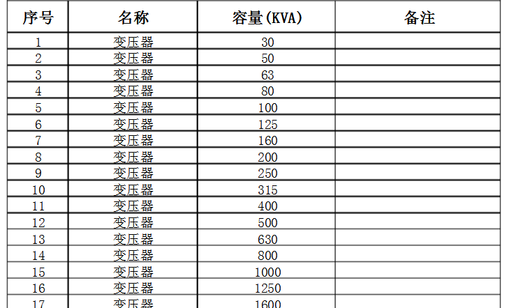 变压器容量规格尺寸有哪些要求，变压器容量规格尺寸有哪些