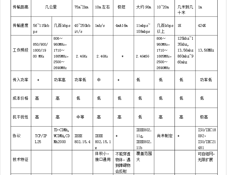 无线电波传输技术，无线电波传输基本概念