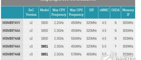 骁龙801为何会那么经典，骁龙800和801差异对比分析