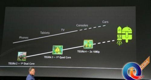 【回顾往年CES】NVIDIA推出了革命性的，Tegra_K1移动处理器