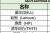 什么牌子的台式机性价比高？ 什么品牌台式电脑性价比最高