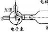 什么是光电显示器件，什么是光电显示技术