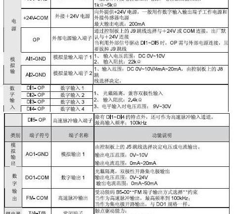 sd5000变频器使用方法，浅谈变频器的选用